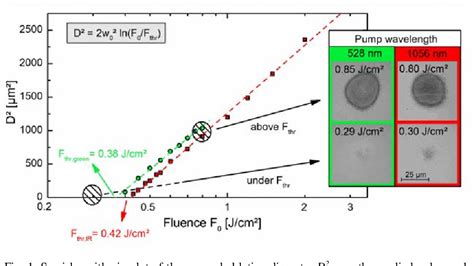 Figure From Ultrafast Pump Probe Ellipsometry Setup For The