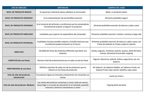 Api Ejes De Analisis Sentencias Ejemplo Del Caso Nivel De Producto