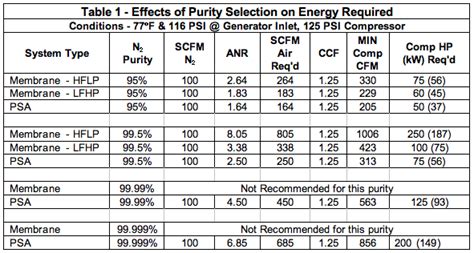 Liquid Nitrogen Conversion Chart A Visual Reference Of Charts Chart