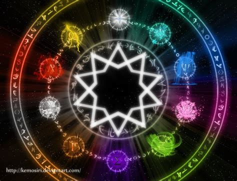 Elemental Wheel by Kemosiri on deviantART | Elemental magic, Elemental ...