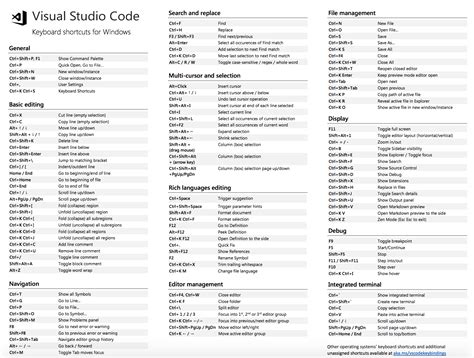 Visual Studio Code Keyboard Shortcuts Devacron