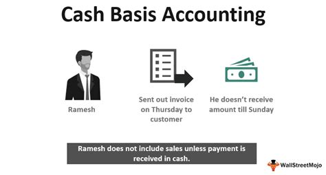 Cash Basis Accounting - What Is It, Vs Accrual Basis