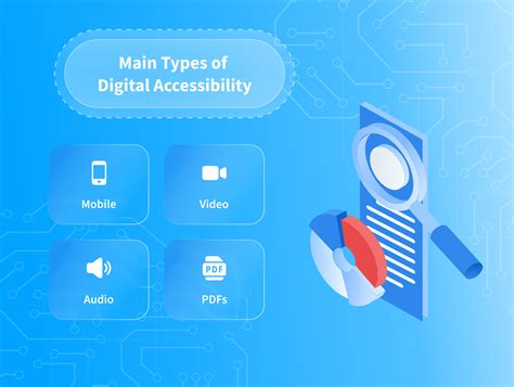 Digital Accessibility: Why Do You Need It? – NIX United