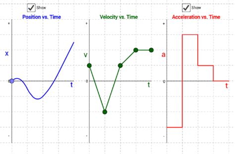 Velocity Vs Time Graph