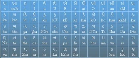 Gujarati Keyboard Layout