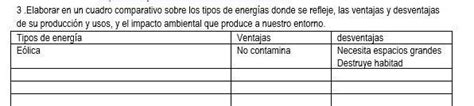 Elaborar en un cuadro comparativo sobre los tipos de energías donde se