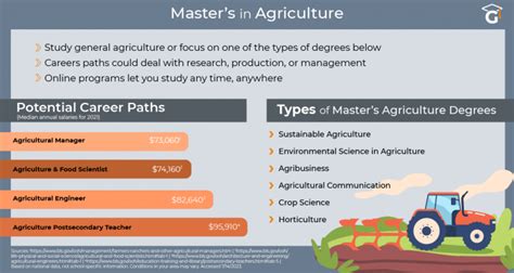 Best 2025+ Masters in Agriculture Programs & Schools