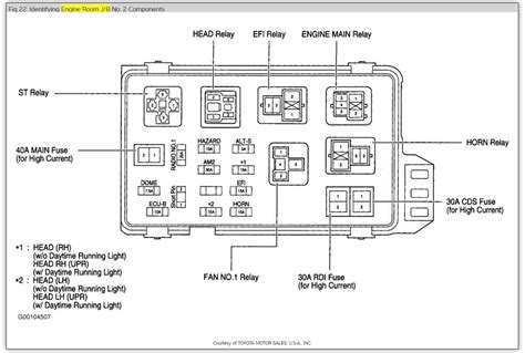 How To Locate And Use A 1993 Toyota Camry Fuse Box Diagram