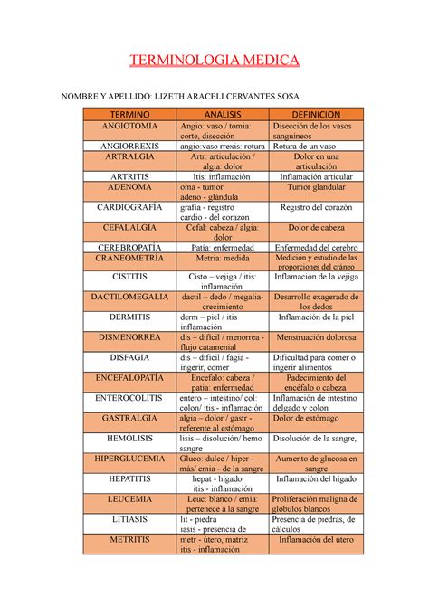 Terminología Medica de primeros auxilios para estudiantes de medicina