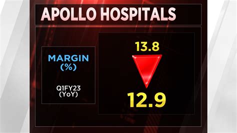 Apollo Hospitals will announce funding for Apollo 24/7 by December