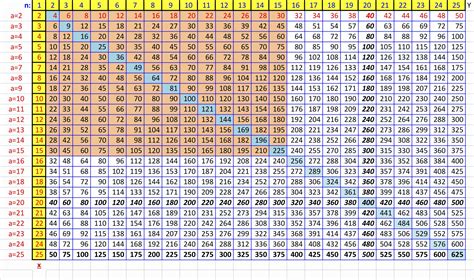 Multiplication Table Chart 1000x1000