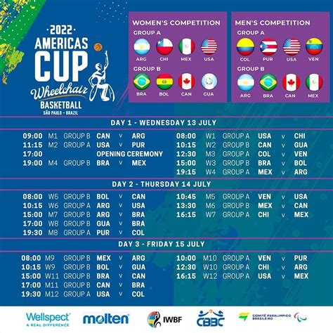 Días y horarios confirmados para la Copa América FABA