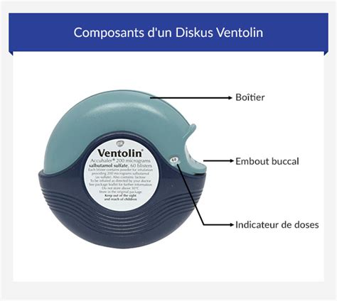 Acheter Ventolin Inhaler en ligne pour Asthme et BPCO