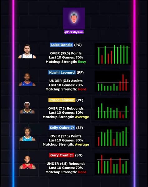 🏀NBA Monday Props & Cheatsheet🏀 : r/sportsbetting