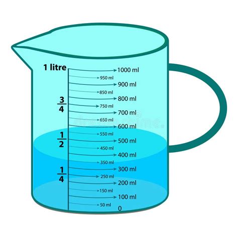 The Scale Measuring Jug 1000ml With Measuring Scale Beaker For Chemical Experiments In The