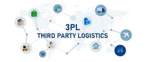 3pl 3rd Third Party Logistics Concept Of Inventory Outsourcing