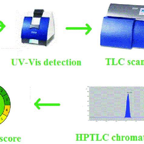 A Schematic Diagram For The Proposed High Performance Thin Layer