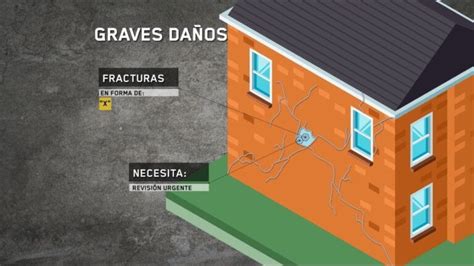 Como Reparar Danos Estructurales Actualizado Julio 2022