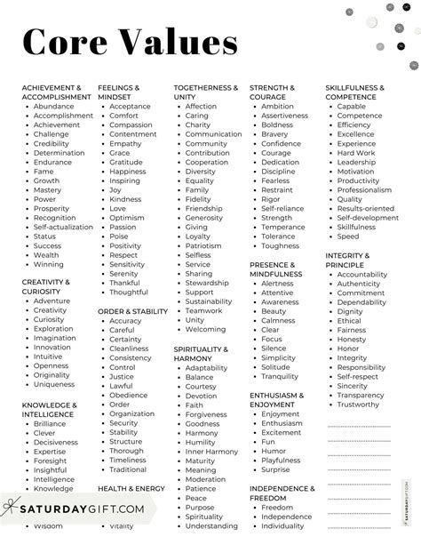 Core Values: Examples of 150+ Personal Values + Core Values List PDF | Personal core values ...