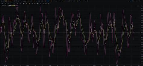刑天讲币圈62：解读技术指标kdj行情分析实际使用 知乎
