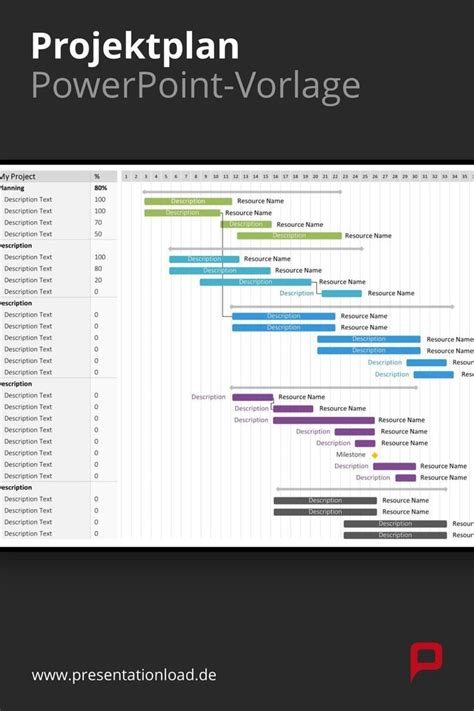 Projektplan Ppt Vorlage Powerpoint Pr Sentation Erstellen