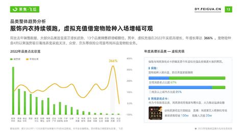 2022短视频直播与电商生态报告 飞瓜数据 知乎