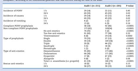 Figure From Simplified Algorithm For The Prevention Of Postoperative