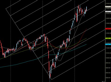 Nifty Weekly Forecast As Multiple Astro And Gann Events Line Up