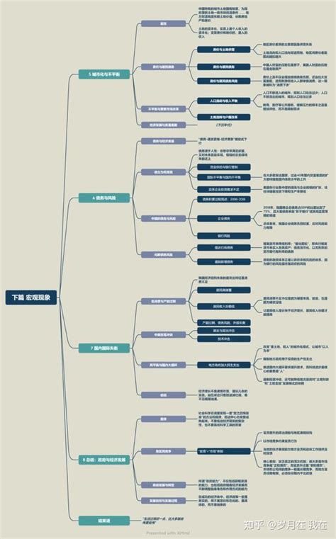 置身事内中国政府与经济发展读书笔记附导图 知乎