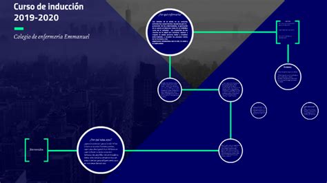 Curso De Inducci N By Jorge Flores On Prezi