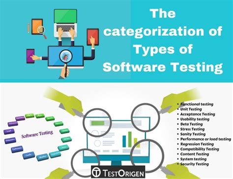 Types of Software Testing - Application | EuroSTAR Huddle