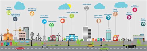 Smart Governance For Smart Cities E Governance