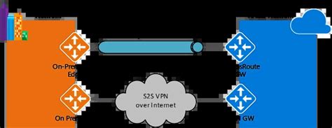 New Azure Vpn Gateways Now X Faster Microsoft Azure Blog