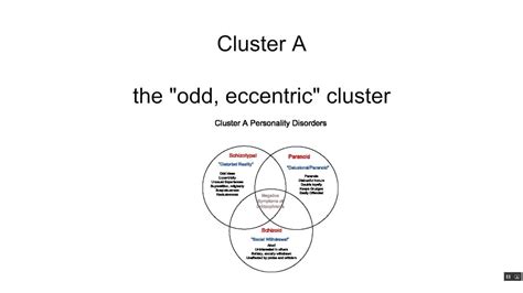 Personality Clusters Chart