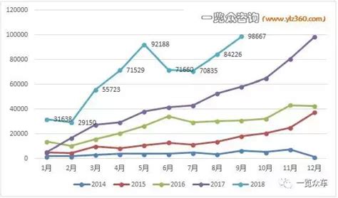 2018年1 9月新能源汽車銷量排行榜：哪款車賣最好「一覽眾諮詢」 每日頭條