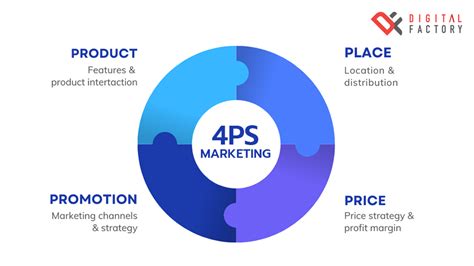 Marketing Strategy คืออะไร พร้อมทริคลับเฉพาะ ฉบับเจ้าพ่อการตลาด