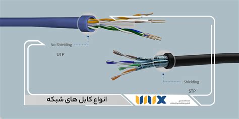 انواع کابل شبکه یونیکس مگ انواع کابل شبکه