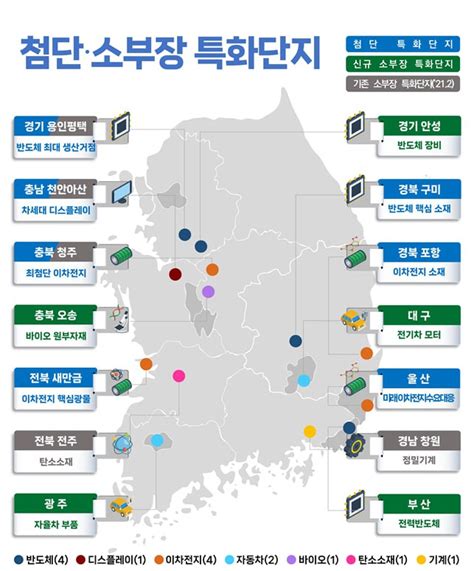 반도체·배터리·車·바이오 키우는 특화단지국가산단과 차이는 머니투데이