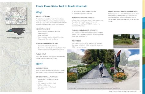 Fonta Flora State Trail In Black Mountain PublicInput