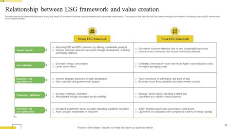 ESG Framework Powerpoint Ppt Template Bundles PPT Sample