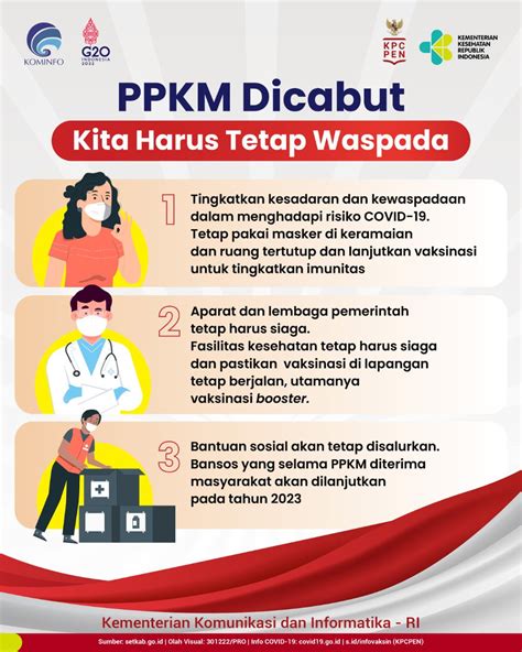 Kominfo Diy On Twitter Rt Lawancovid Id Walaupun Kebijkakan Ppkm