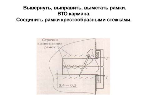Обработка прорезного кармана в рамку - презентация онлайн