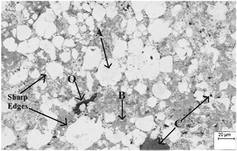 SEM BSE Micrographs Of SPS Sintered 90W 7Ni 3Cu 0 5 SiC 3 Phases