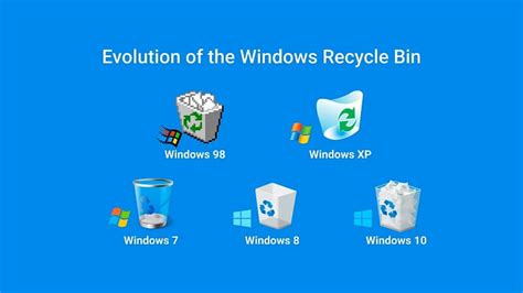 Recycle Bin Là Gì Hướng Dẫn Sử Dụng Thùng Rác Tái Chế Hiệu Quả Cho Máy