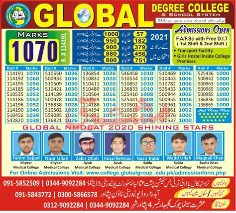 Global Degree College Peshawar Admissions 2021 2022 Result Pk