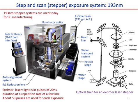 Ppt Introduction And Application Light Source And Photomask