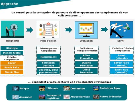 Capital Humain 4s Advisory