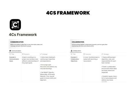 4cs Framework Teams 4cs Template By Mrpugo Notion Marketplace