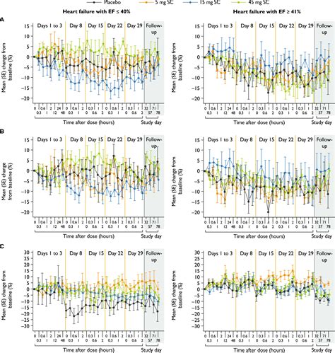 Novel Relaxin Receptor Rxfp1 Agonist Azd3427 In The Treatment Of Heart