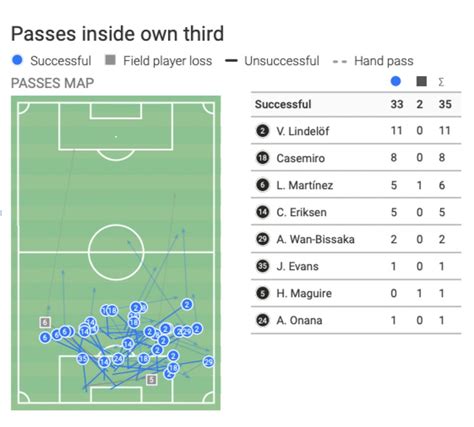 In Depth Thread Is Sofyan Amrabat The Midfield Solution For